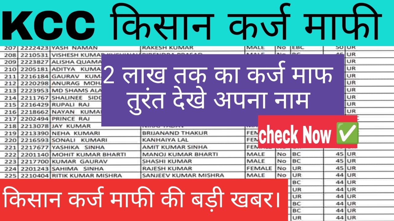 KCC Kisan Karj Mafi New List